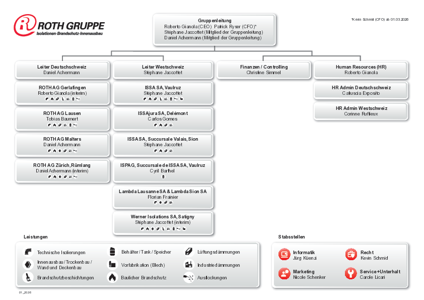 roth_gruppe_organigramm_01_2026_a4_de_final.pdf