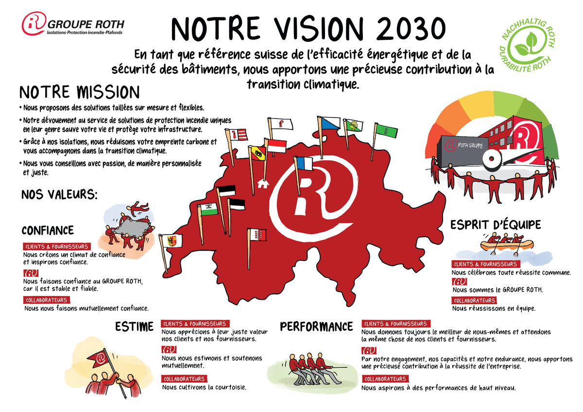 20250813_roth_vision_2030_fr.png