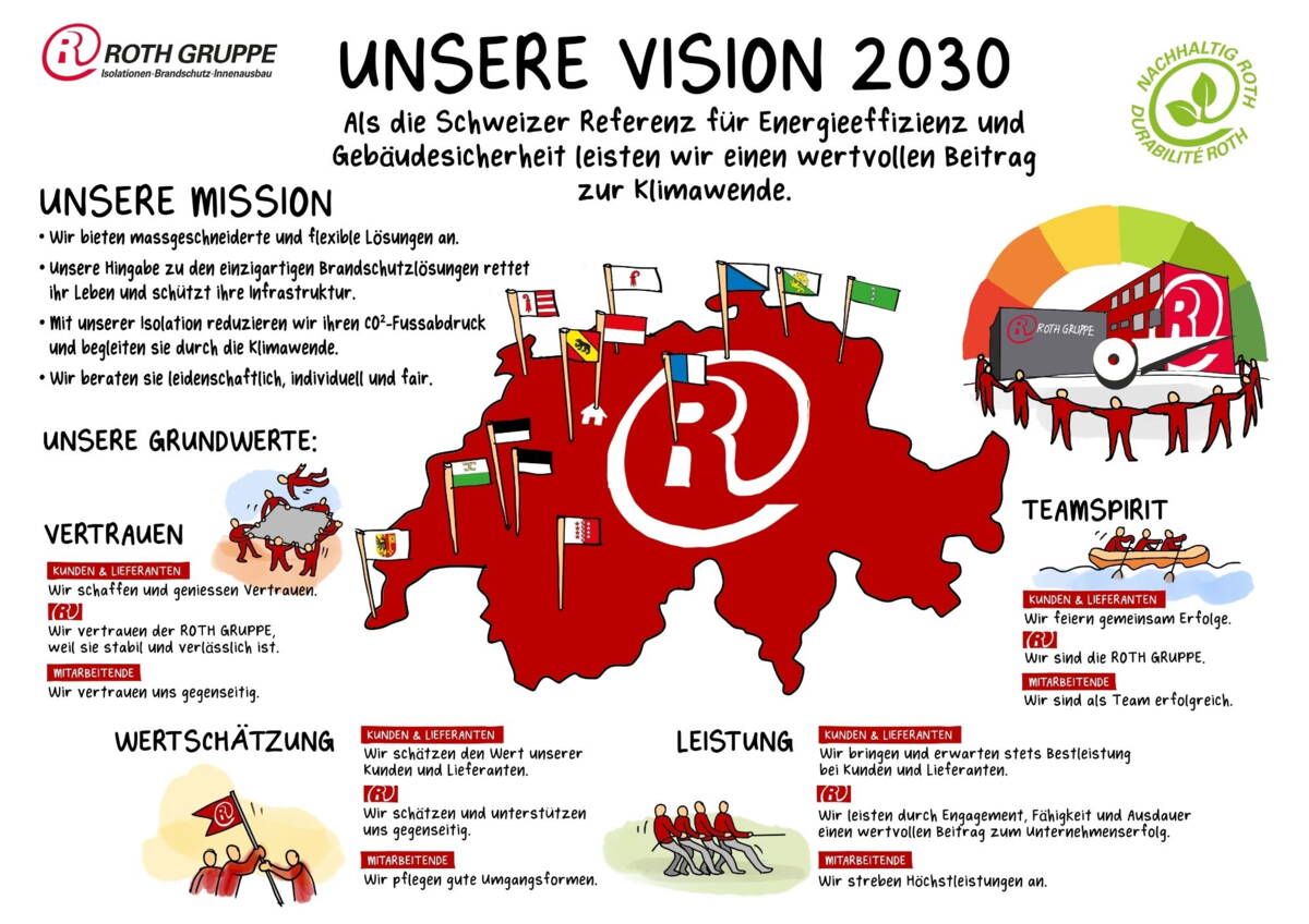 20250813_roth_vision_2030_de.jpg
