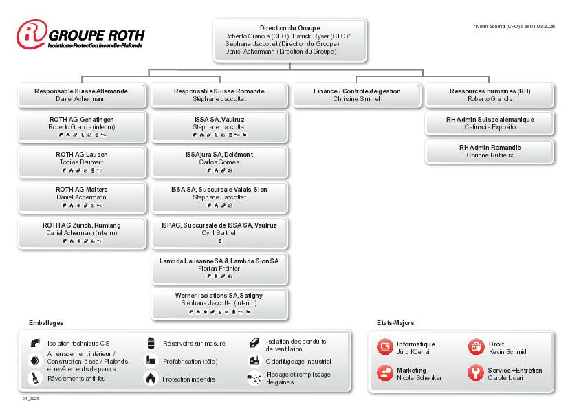 groupe_roth_organigramm_01_2026_a4_fr_final.pdf