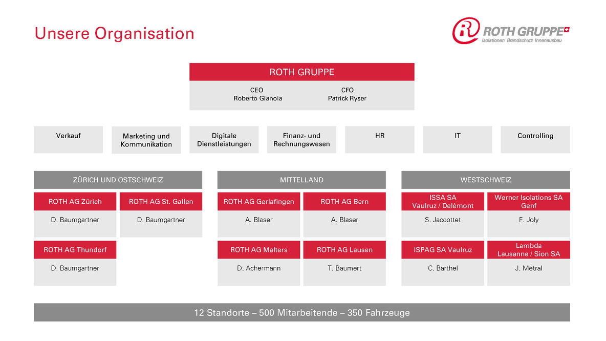 organigramm_aktuell.png